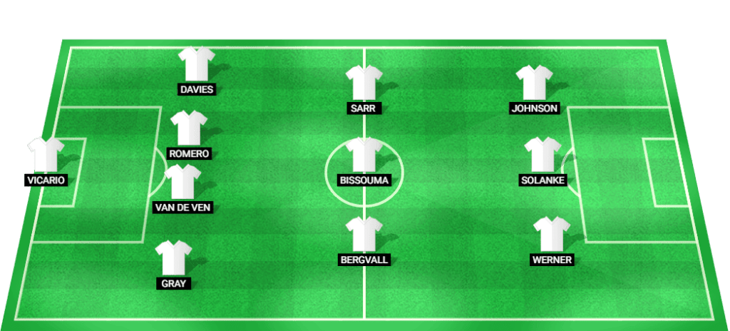 Tottenham Hotspur predicted starting lineup for Europa League match.