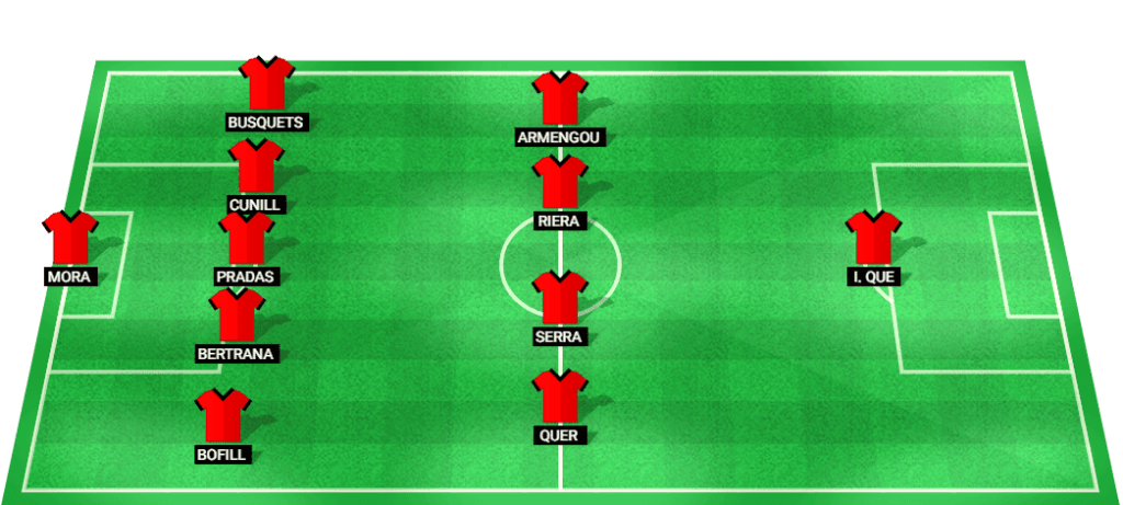 Predicted starting lineup for UE Vic in the Copa del Rey match against Atletico Madrid.