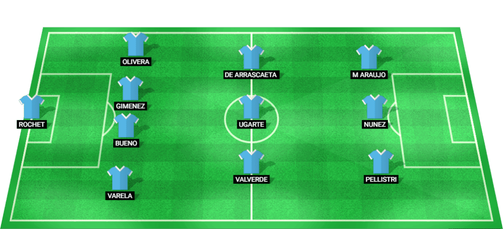 Predicted starting lineup for Uruguay in the World Cup Qualifiers match against Ecuador.