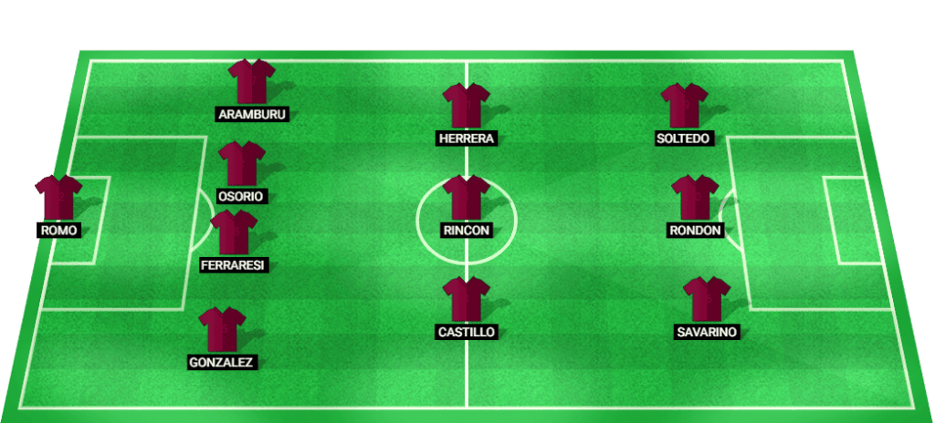 Predicted starting lineup for Venezuela in the World Cup Qualifiers match against Paraguay.