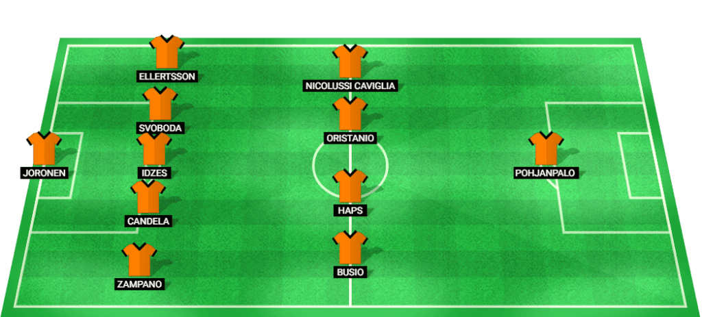 Predicted starting lineup for Venezia in the Serie A match against Hellas Verona.