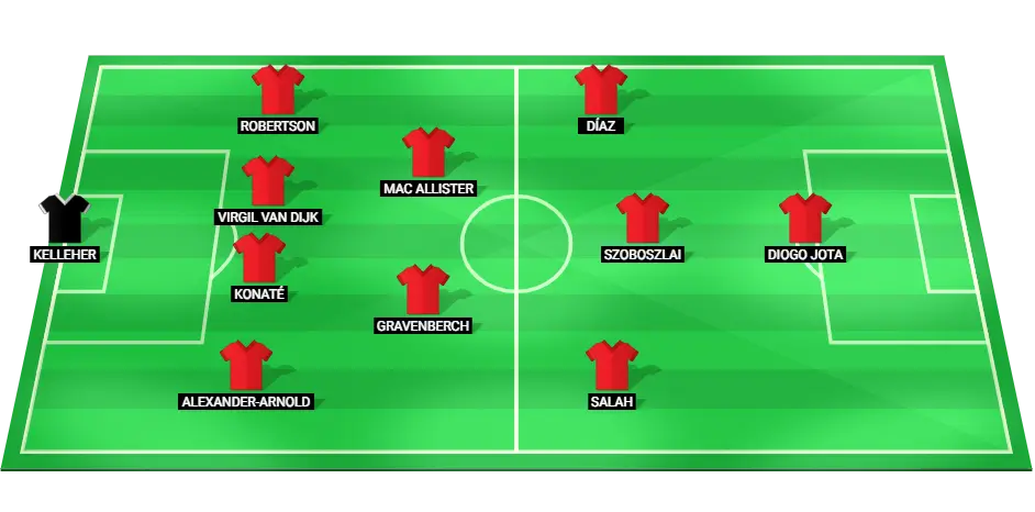 Predicted Liverpool starting lineup for the Premier League match against Chelsea.