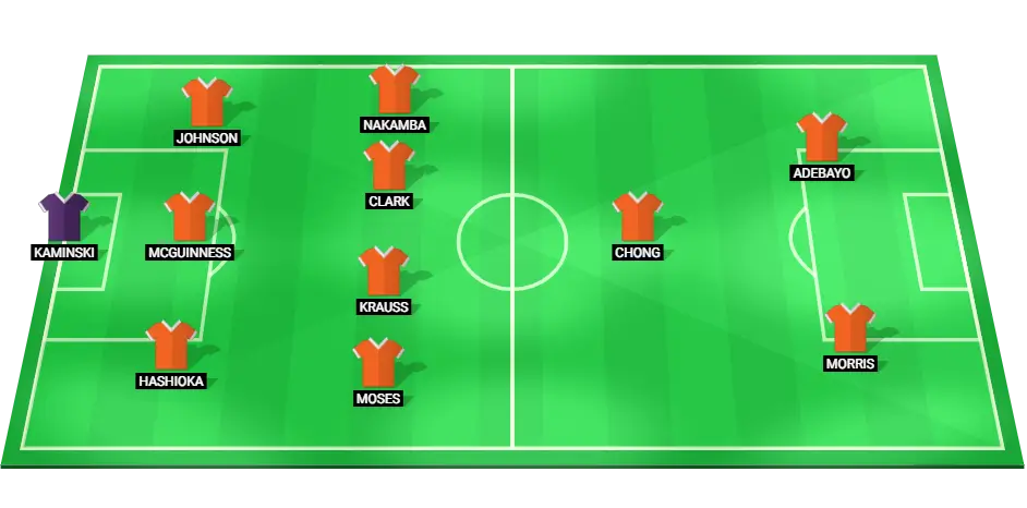 Projected starting lineup for Luton Town against West Bromwich Albion, Championship match, November 1, 2024.