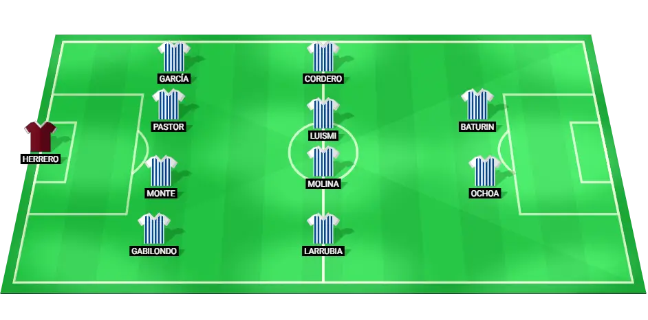 Malaga football team lineup for the match against Cadiz, displaying starting players and team formation.