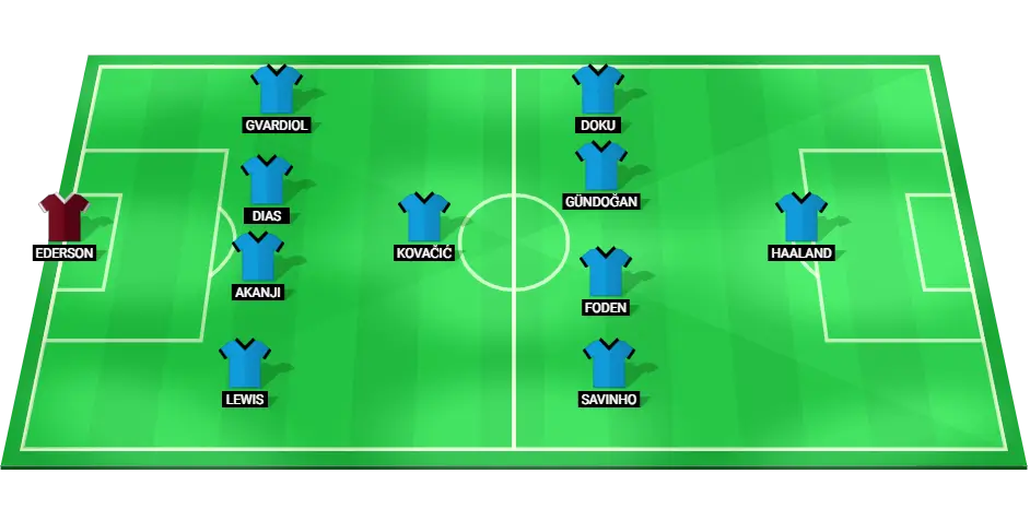 Predicted starting lineup for Manchester City in the upcoming Premier League match against Wolves.