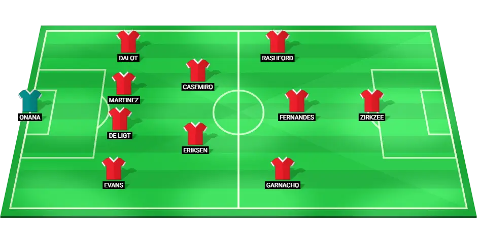 Predicted Manchester United starting lineup for the football match against Brentford on October 19, 2024.