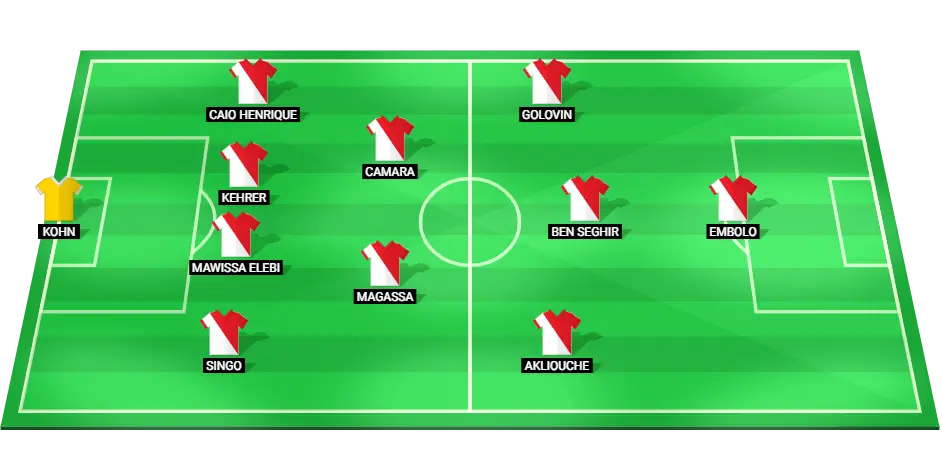 Predicted starting lineup of Monaco football team for the match against Lille.