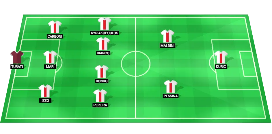 Predicted starting lineup of Monza for the match against Hellas Verona.