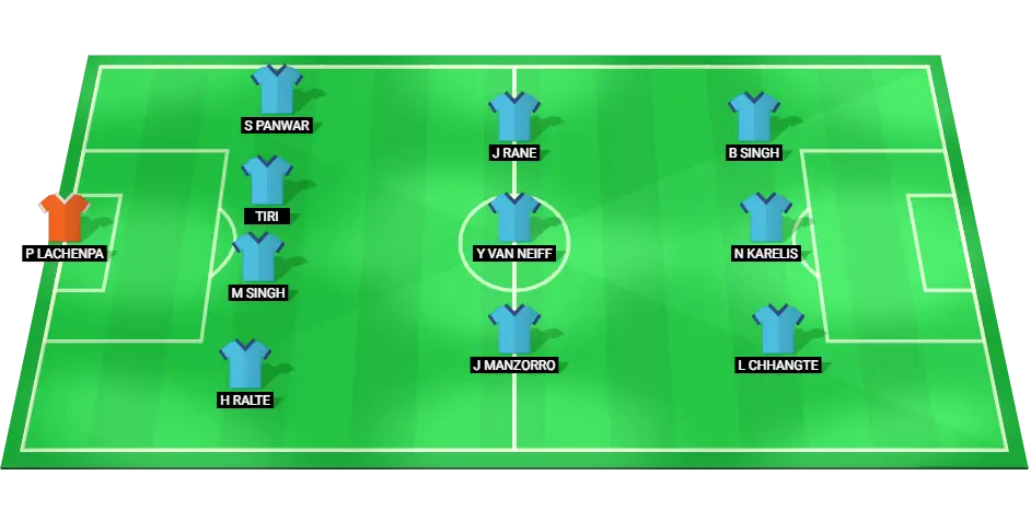 Predicted starting lineup of Mumbai City FC for the match against Bengaluru FC in October 2024.