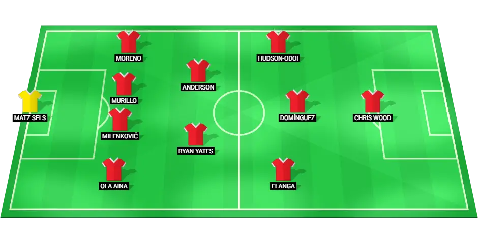 Predicted lineup for Nottingham Forest football team in their Premier League match against Crystal Palace, featuring key players and expected formation.