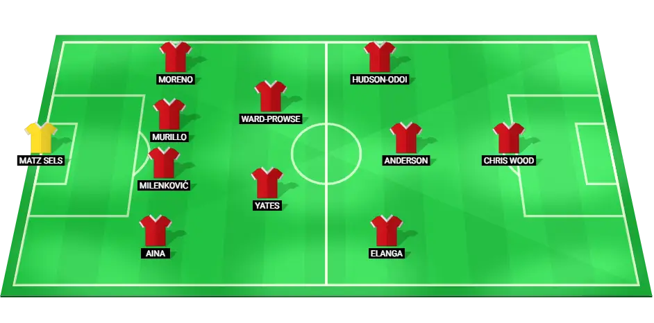 Predicted Nottingham Forest starting lineup for the football match against Leicester City in the Premier League.