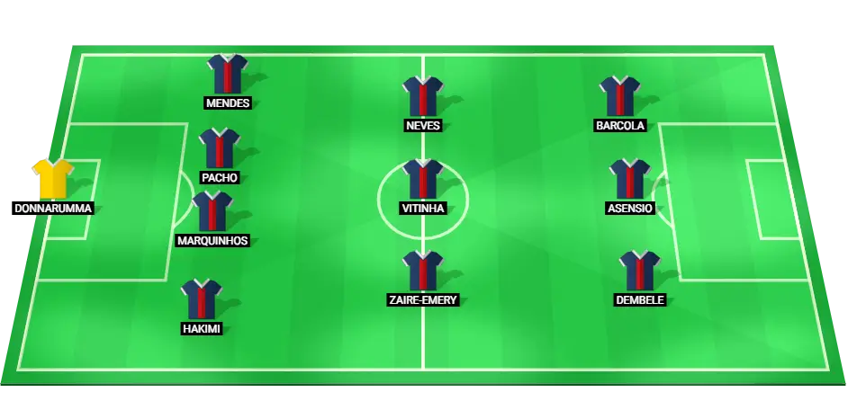 Predicted starting lineup for Paris Saint-Germain in the Champions League match against PSV Eindhoven.