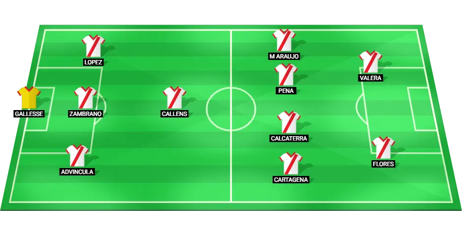 Predicted Peru lineup for the 2024 World Cup Qualifier match against Uruguay.