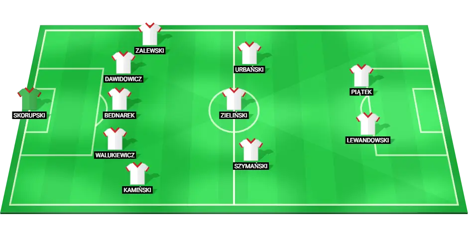 Provável escalação inicial da Polônia para a partida da Liga das Nações da UEFA contra Portugal, com jogadores importantes como Robert Lewandowski e Piotr Zielinski.