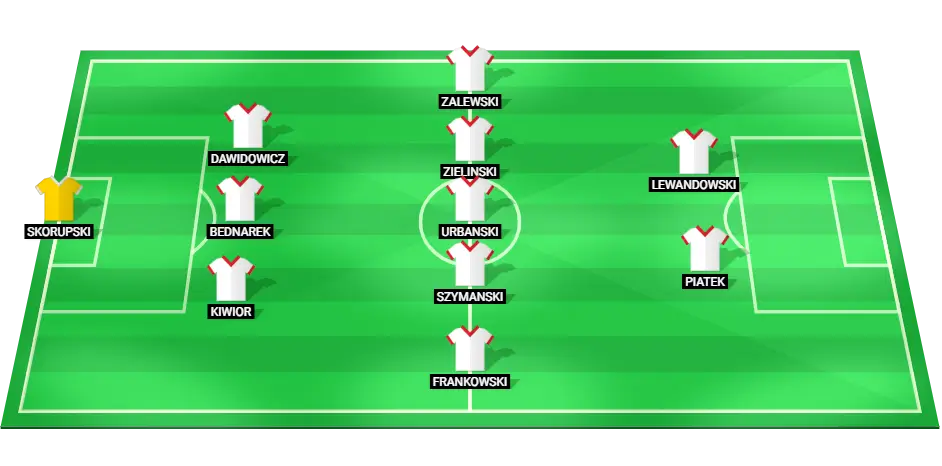 Poland National Football Team predicted starting lineup for the match against Croatia in the UEFA Nations League, October 2024.