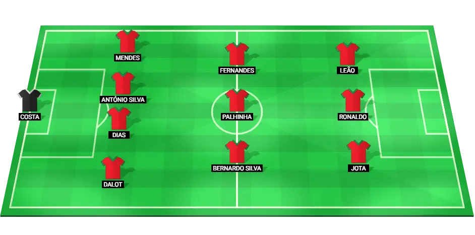 Predicted Portugal starting lineup for the UEFA Nations League match against Poland, with Cristiano Ronaldo and Bruno Fernandes leading the team.