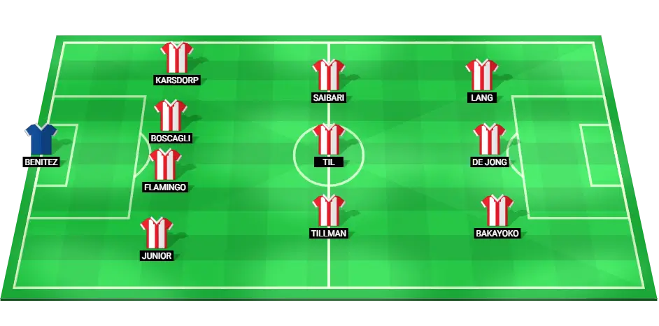 Predicted starting lineup for PSV Eindhoven in the Champions League match against Paris Saint-Germain.