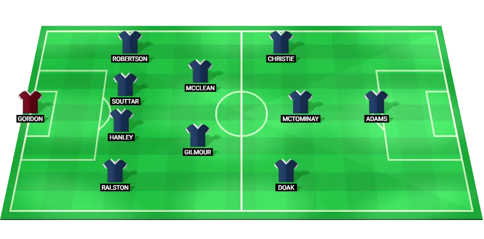 Predicted starting lineup of Scotland for the match against Croatia in the 2024 UEFA Nations League.