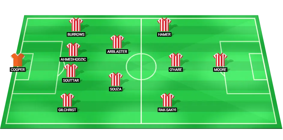 Predicted starting lineup for Sheffield United in their upcoming football match against Leeds United.