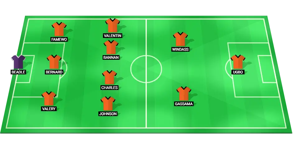 Predicted Sheffield Wednesday starting lineup for the Championship match against Portsmouth on October 25, 2024.