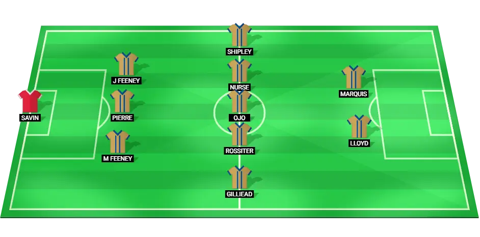 Shrewsbury Town football team lineup for the match against Birmingham City.