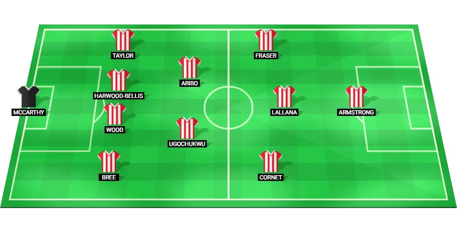 Image showing the predicted starting lineup for Southampton in their EFL Cup match against Stoke City.