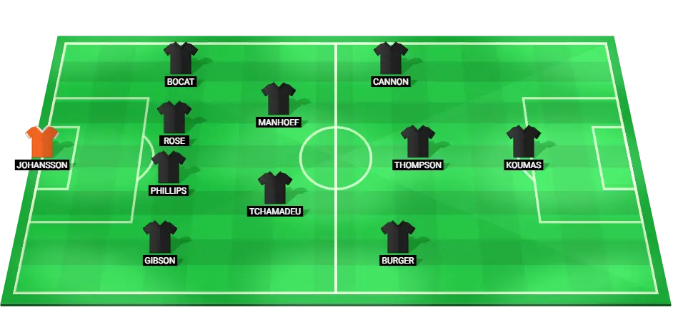 Image displaying the projected starting lineup for Stoke City in their upcoming EFL Cup game against Southampton.