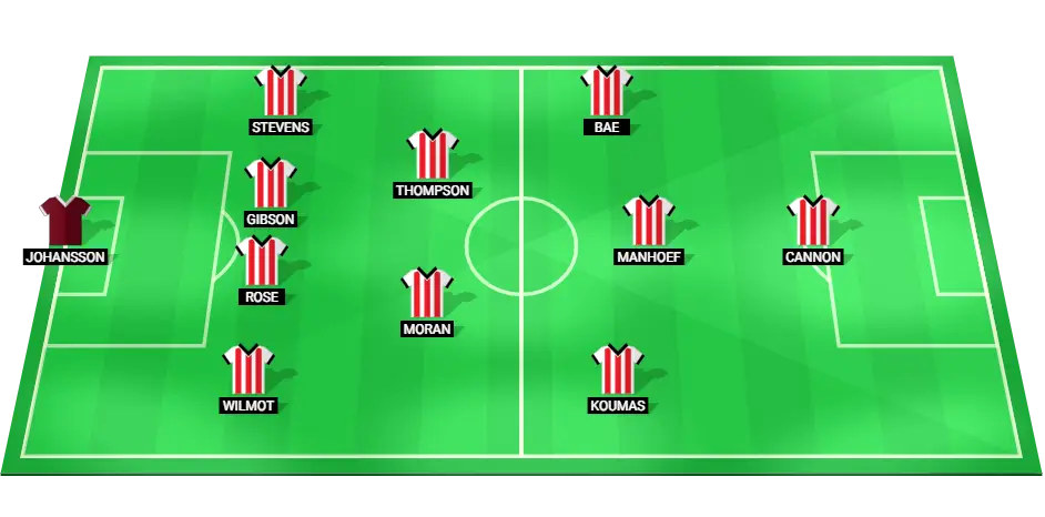 Stoke City predicted starting lineup for the Championship match against Bristol City on 22/10/2024.