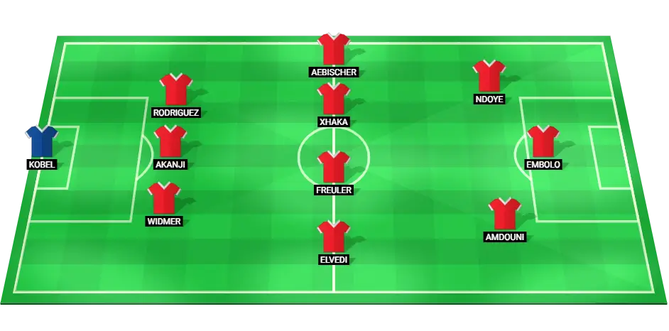 Image displaying the predicted starting lineup of the Switzerland national football team for their upcoming match, featuring key players like Granit Xhaka and Breel Embolo.