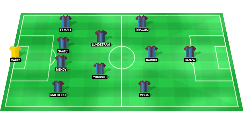 Predicted starting lineup for Trabzonspor against Istanbul Basaksehir in the Super Lig.