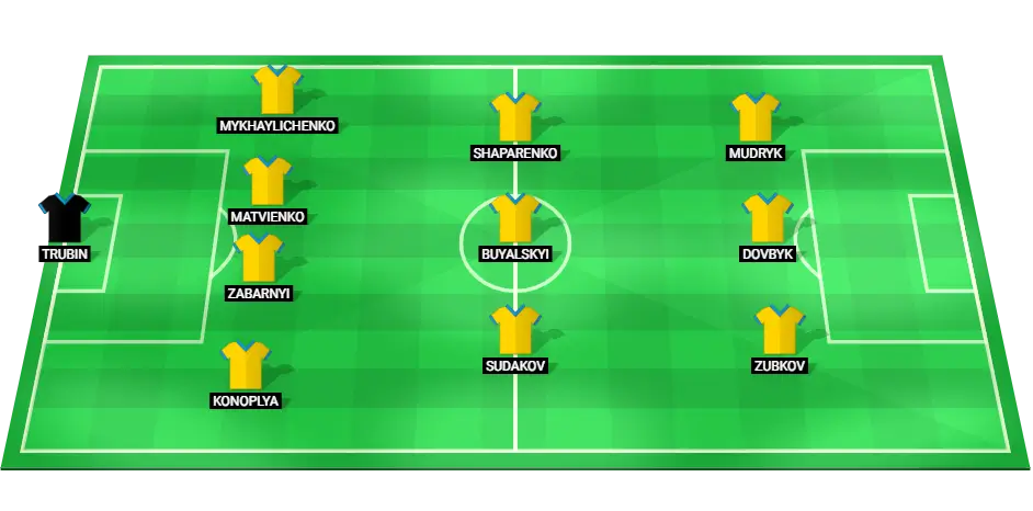 Predicted starting lineup of the Ukraine national football team for the UEFA Nations League match against Georgia.