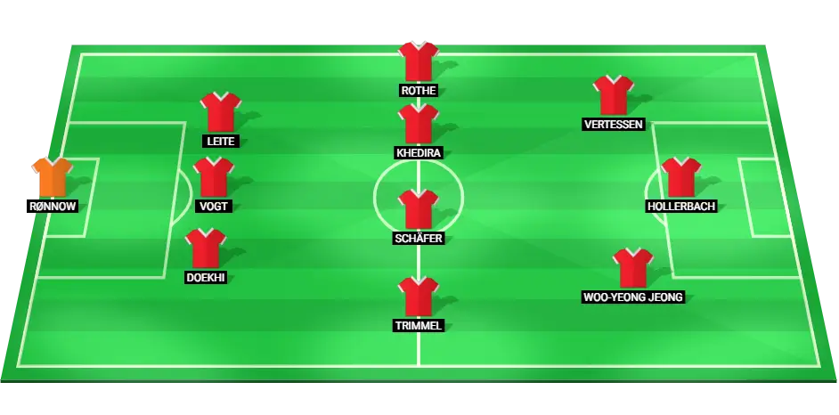 Predicted starting lineup for Union Berlin in the match against Holstein Kiel.