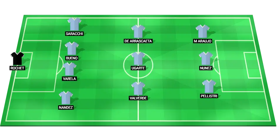 Predicted Uruguay lineup for the 2024 World Cup Qualifier match against Peru.