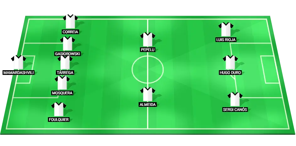 Predicted starting lineup for Valencia in the upcoming match against Las Palmas, featuring key players across defense, midfield, and attack.