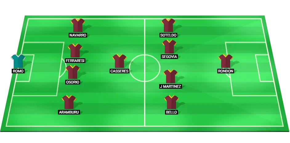 Starting lineup of Venezuela for the match against Argentina in the 2024 World Cup qualifiers.