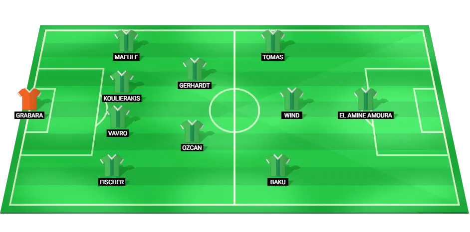 Predicted starting lineup for Wolfsburg football team in the DFB Pokal match against Borussia Dortmund.