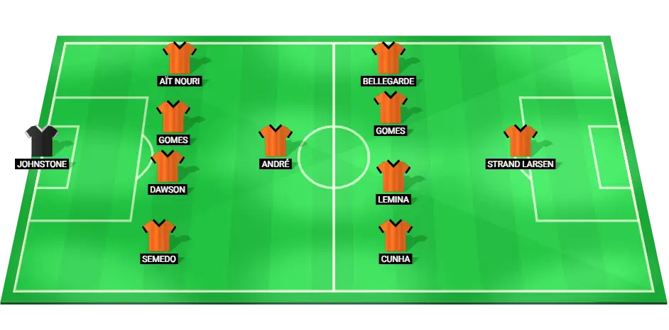 Predicted starting lineup for Wolves in the upcoming Premier League match against Manchester City.