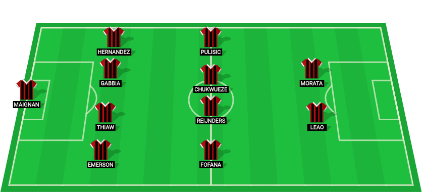 Predicted starting lineup for AC Milan in their UEFA Champions League clash with Slovan Bratislava, highlighting star players and formation setup.