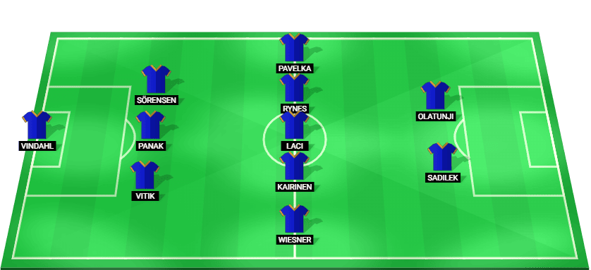 Projected starting lineup for Sparta Prague in their UEFA Champions League match against Brest.