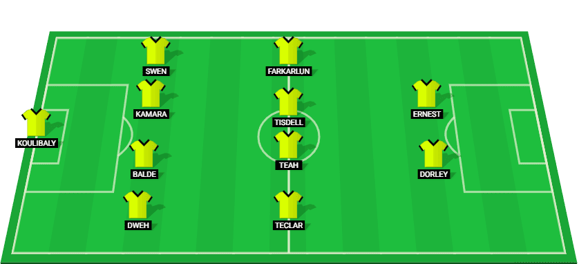 Probable starting lineup for Liberia in the Africa Cup of Nations Qualifier against Togo.