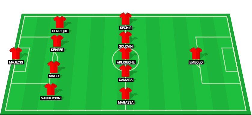 Projected starting lineup for the Monaco team in their Ligue 1 game against Strasbourg.