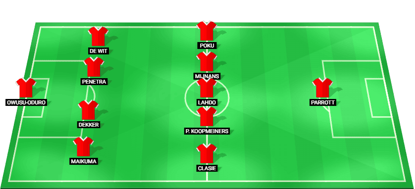 Predicted lineup for AZ Alkmaar in Europa League 2024 match.