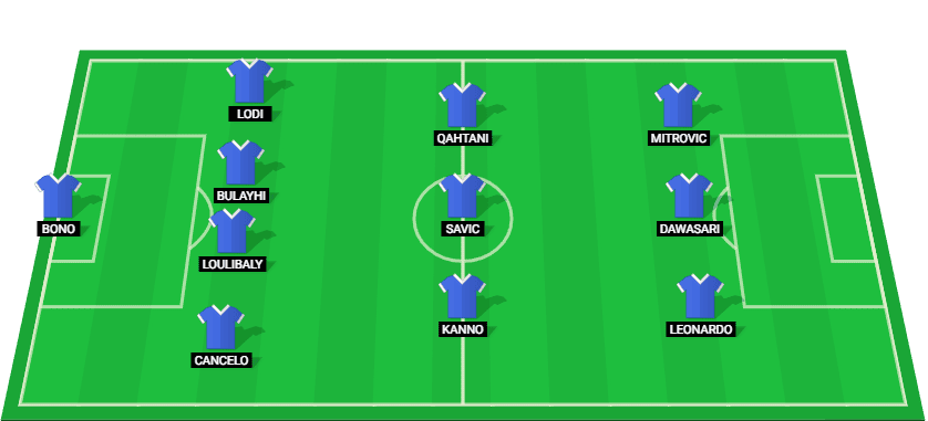 Projected starting lineup for Al Hilal in the AFC Champions League Elite 2024.