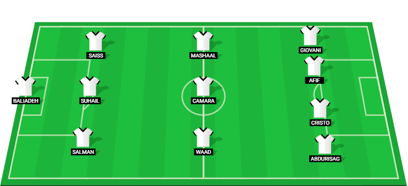 Projected starting lineup for Al-Sadd in the AFC Champions League Elite 2024.