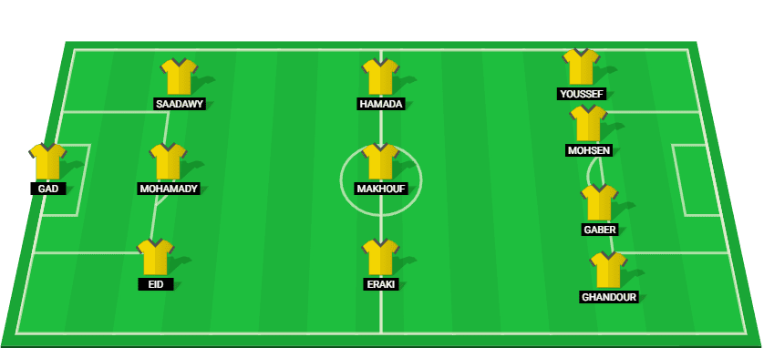 Predicted starting lineup for Al Masry in their Premier League clash with Zamalek.