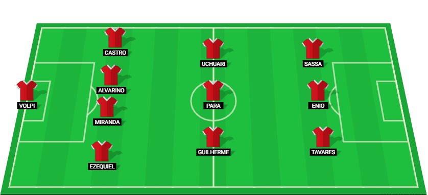 Starting lineup for Amazonas in the match against Goias at Serie B 2024, featuring key players