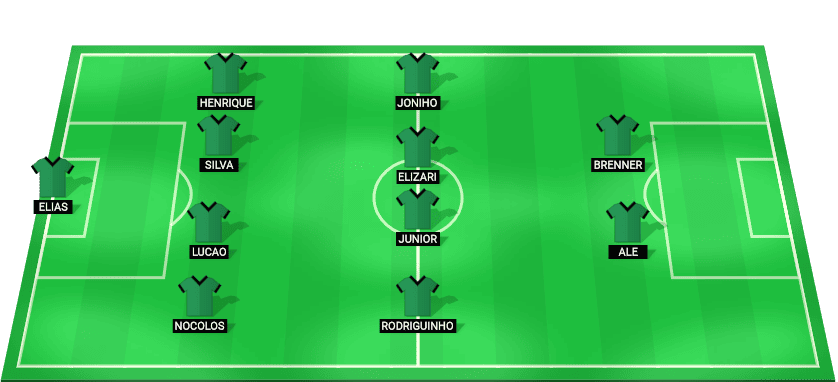 Probable starting lineup for America MG in their match against Ceara at Seria B 2024.