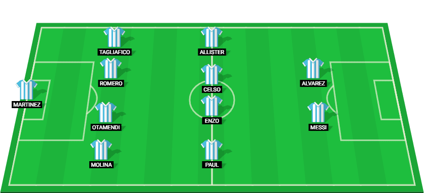 Projected lineup for Argentina in the World Cup Qualifier match against Paraguay