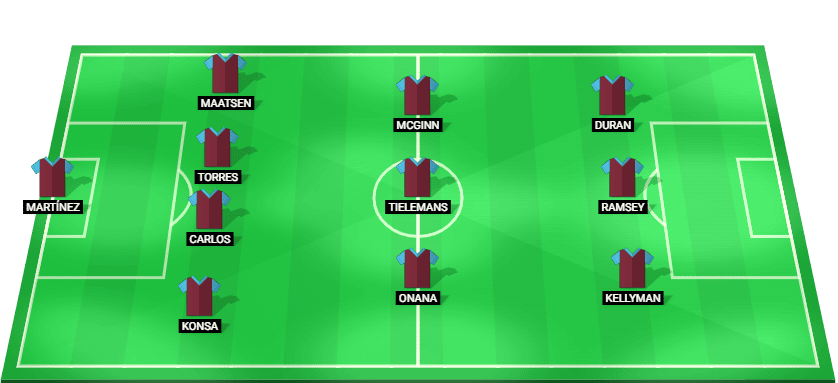 Predicted starting lineup for Aston Villa in their UEFA Champions League fixture.
