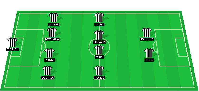 Starting lineup for Atlético MG in the match against Juventude - Serie A 2024.